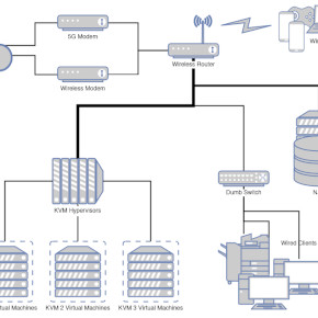 Network Map